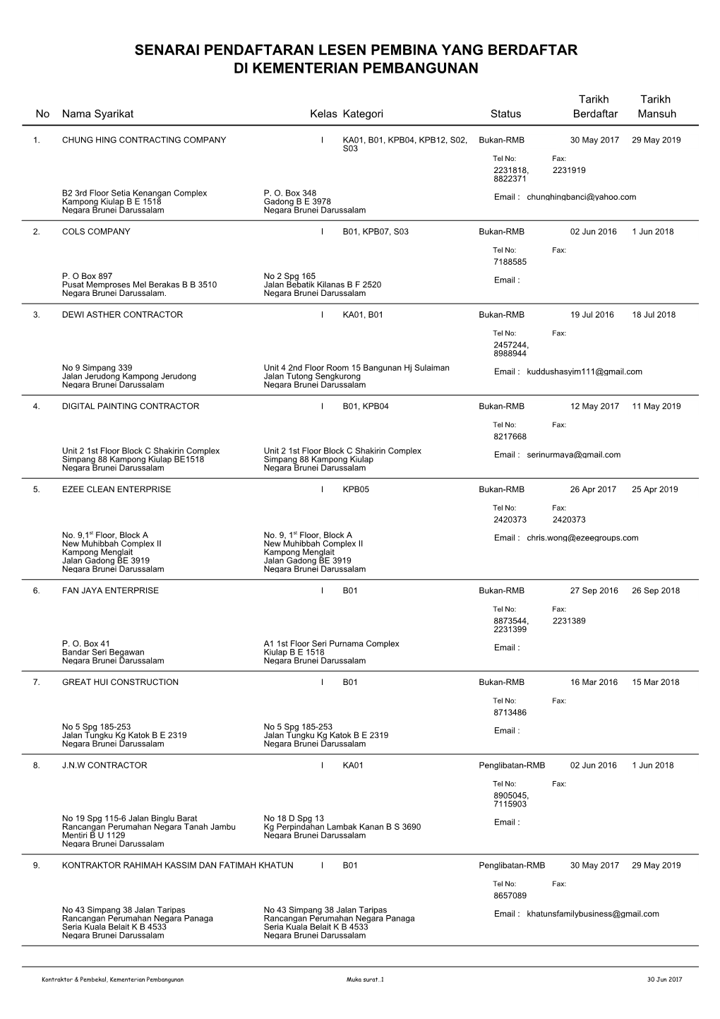 Senarai Pendaftaran Lesen Pembina Yang Berdaftar Di Kementerian Pembangunan