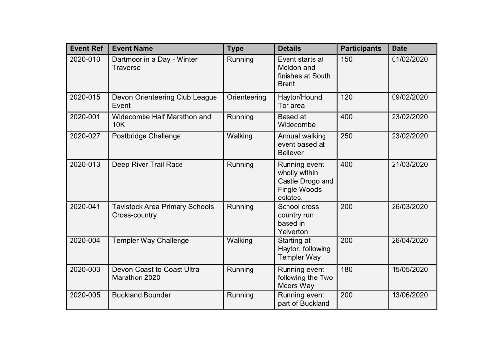 Event Ref Event Name Type Details