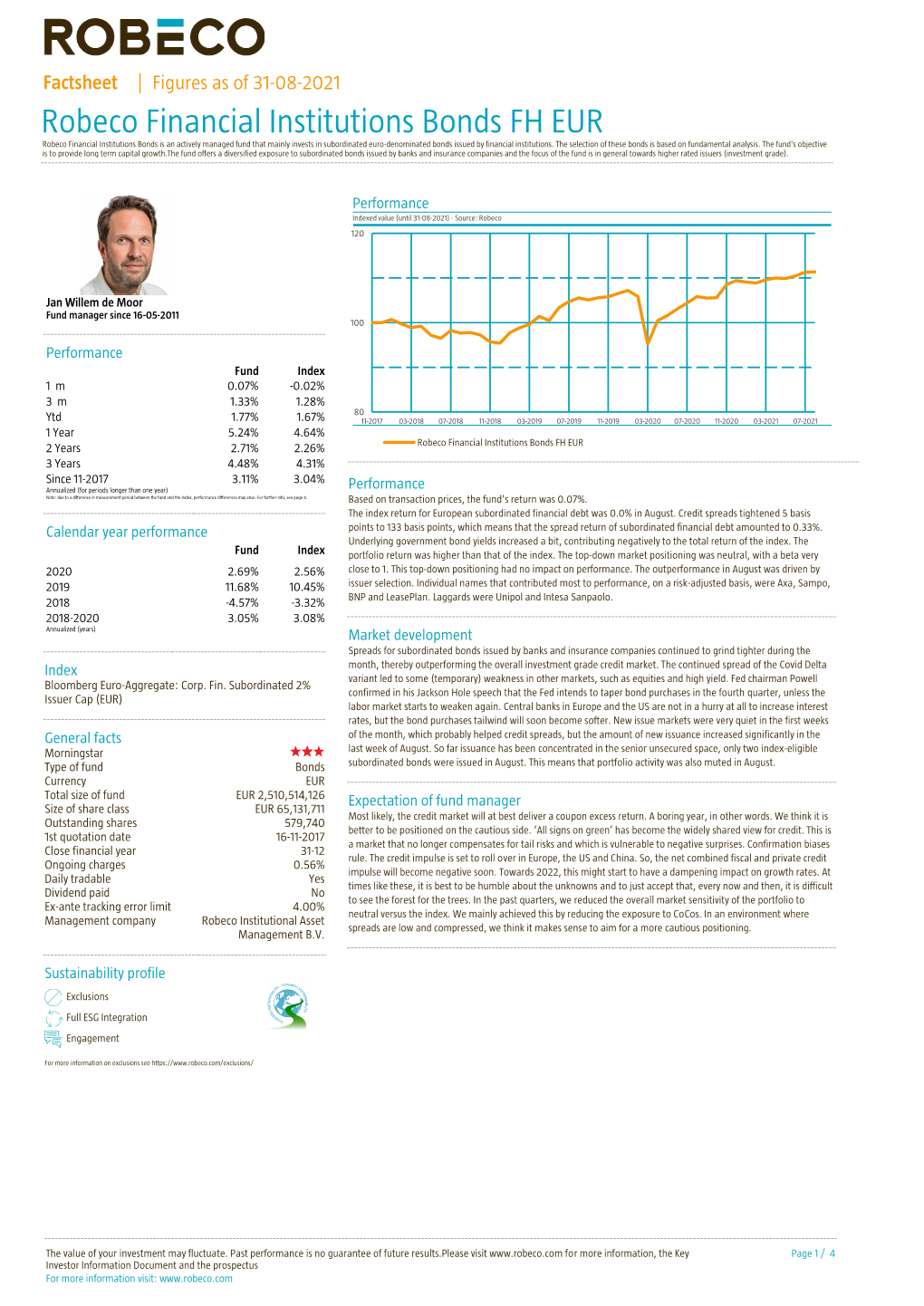 Robeco Financial Institutions Bonds FH