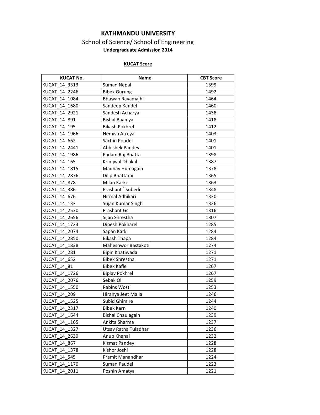 Undergraduate Admission 2014 KUCAT Score