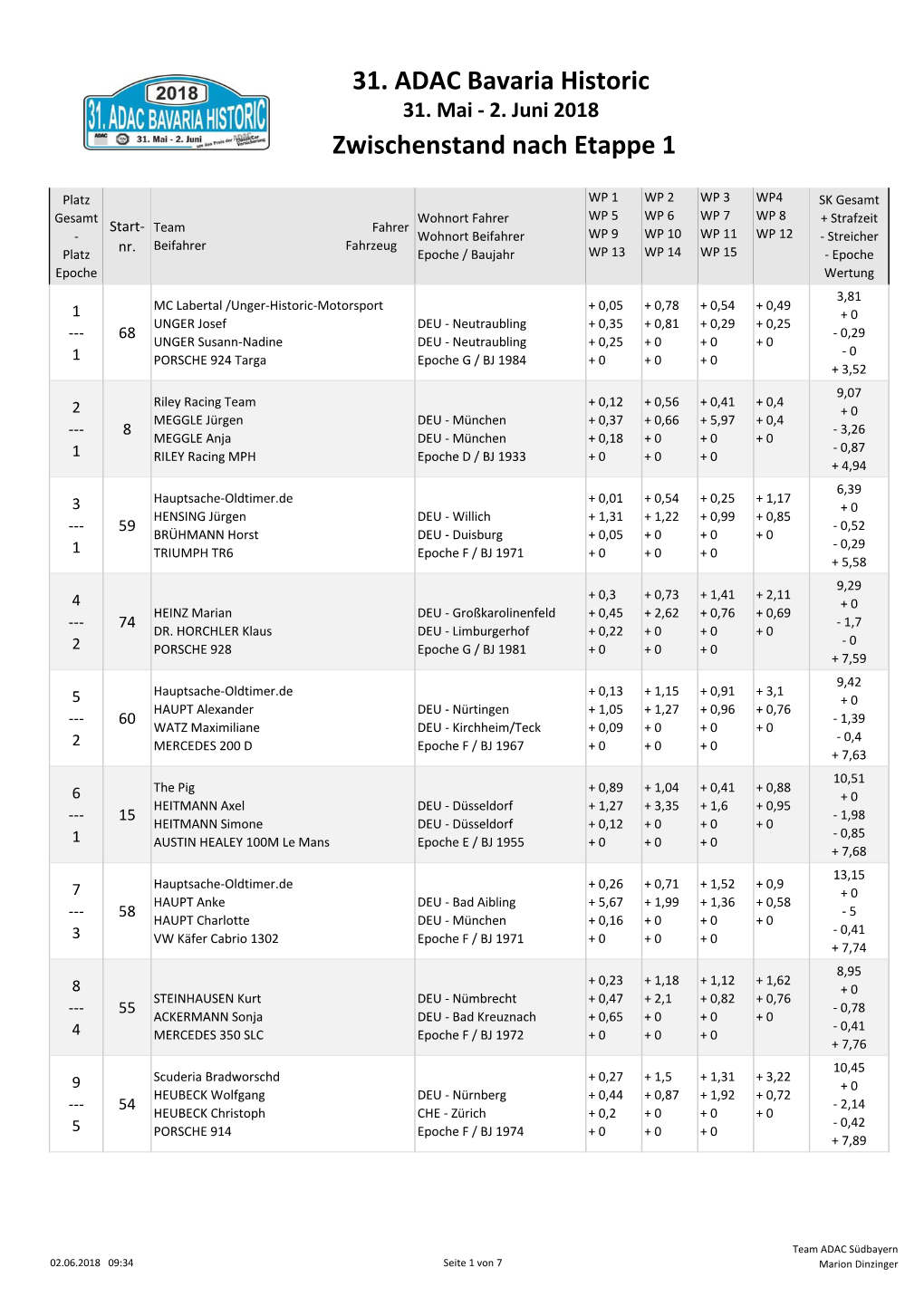 31. ADAC Bavaria Historic Zwischenstand Nach Etappe 1
