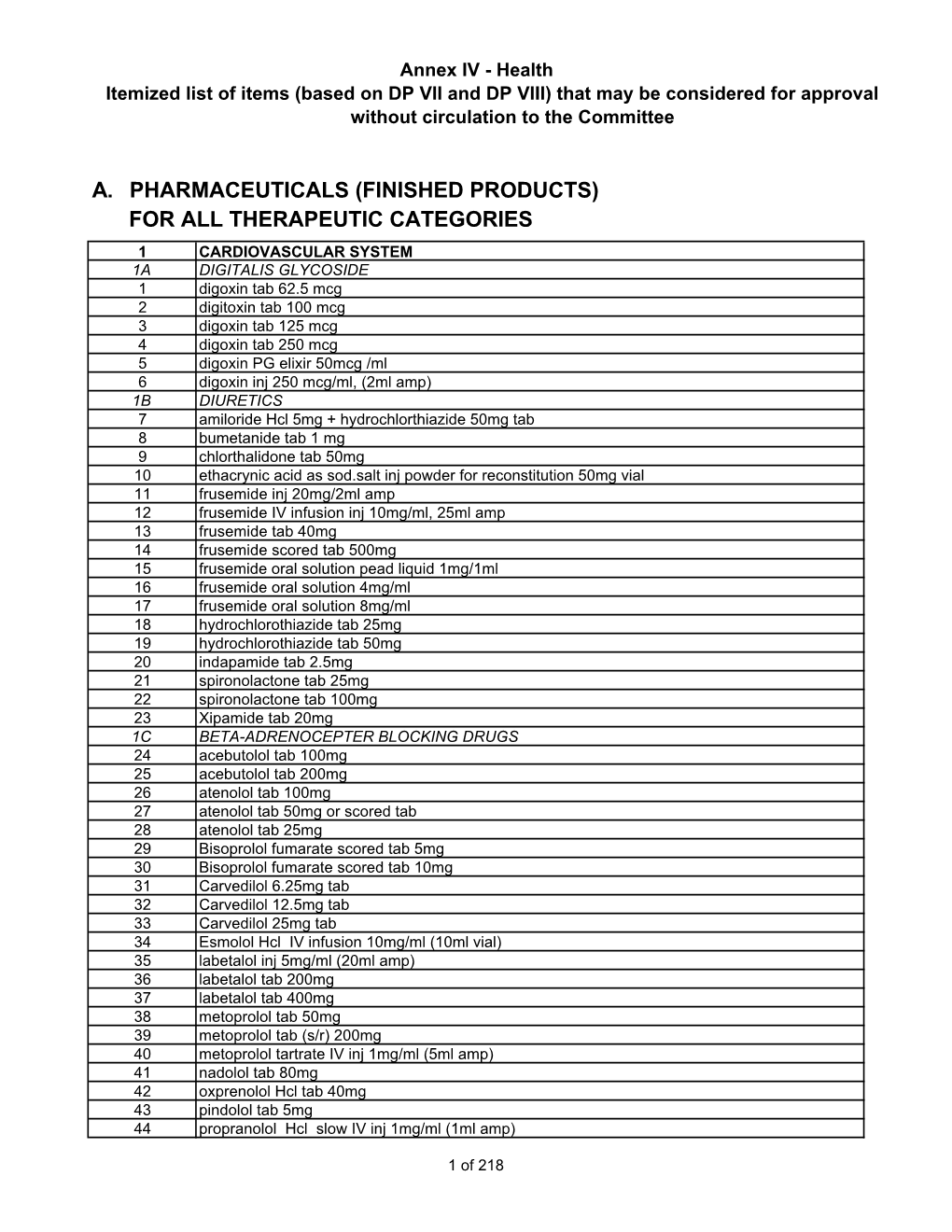 (Finished Products) for All Therapeutic Categories