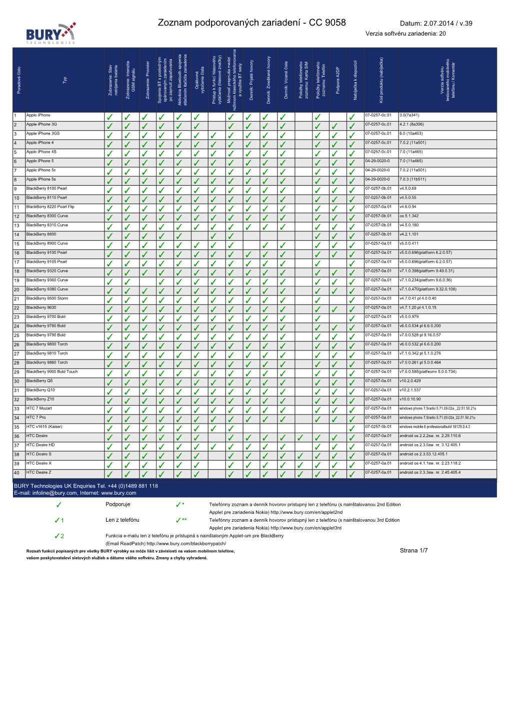 CC 9058 Datum: 2.07.2014 / V.39