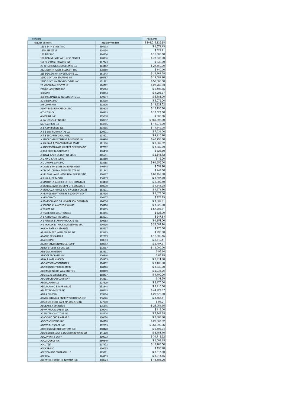 FY19 Q4 Expenditures.Xlsx