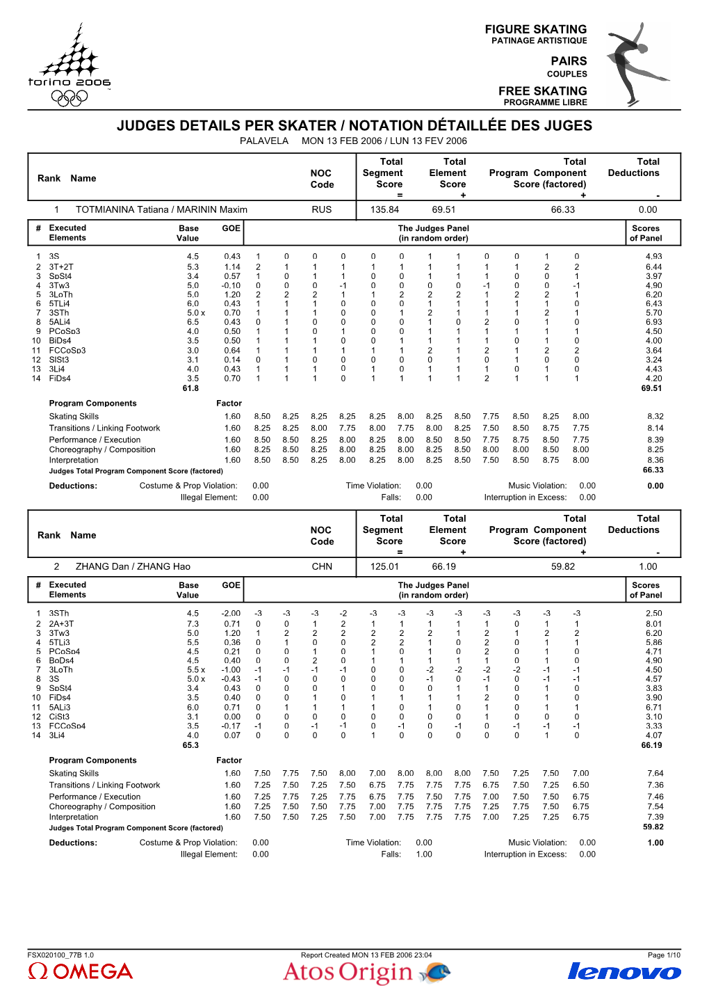 Judges Scores (Pdf)