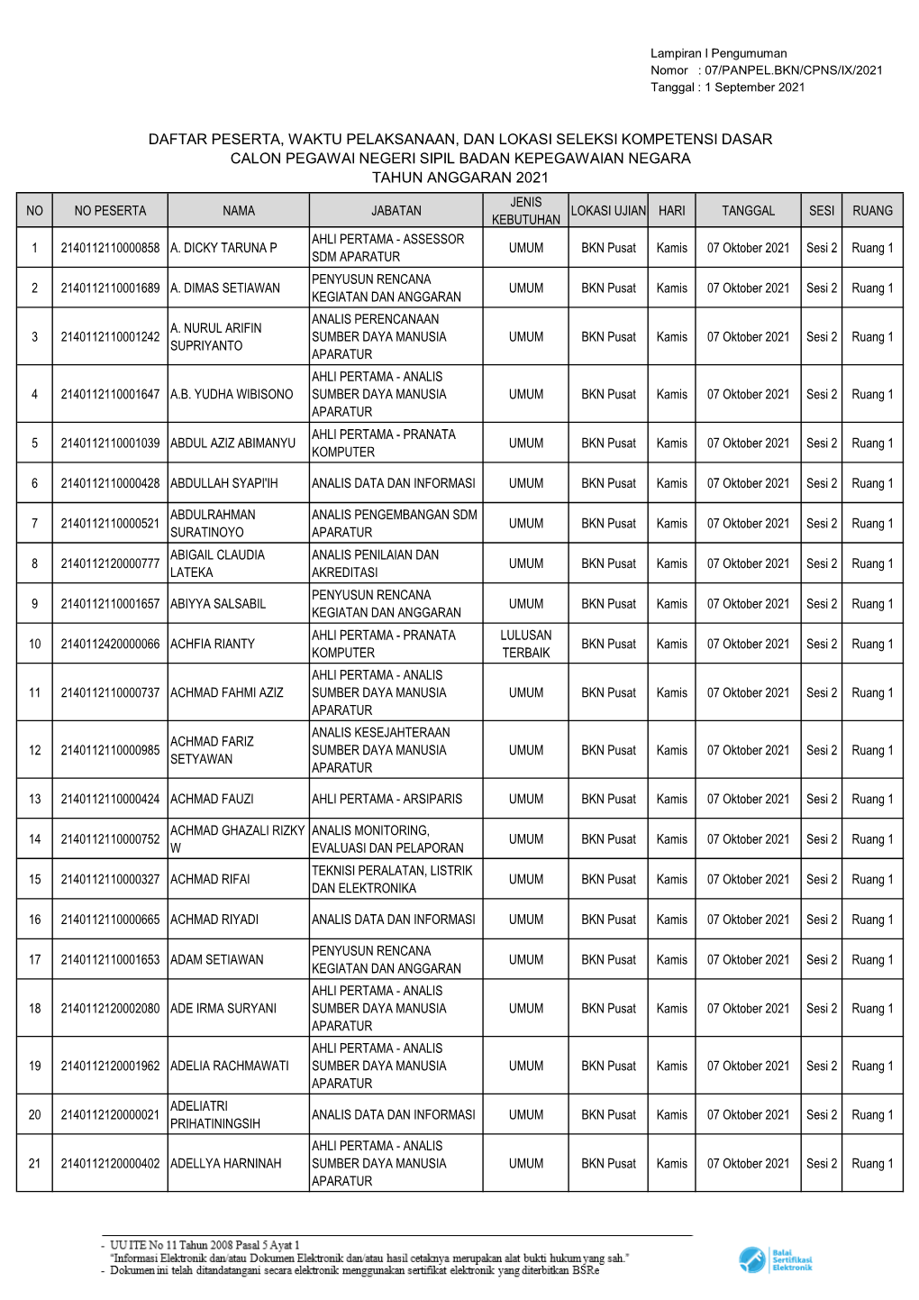 Lampiran I Pengumuman Jadwal SKD CPNS BKN 2021