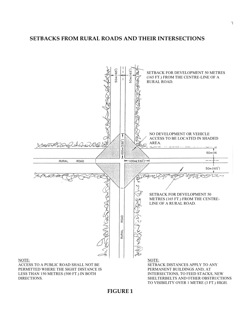 Road Setback Guidelines