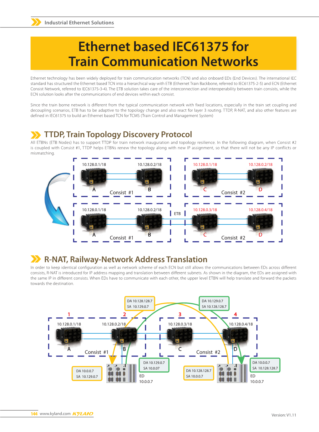 Ethernet Based IEC61375 for Train Communication Networks