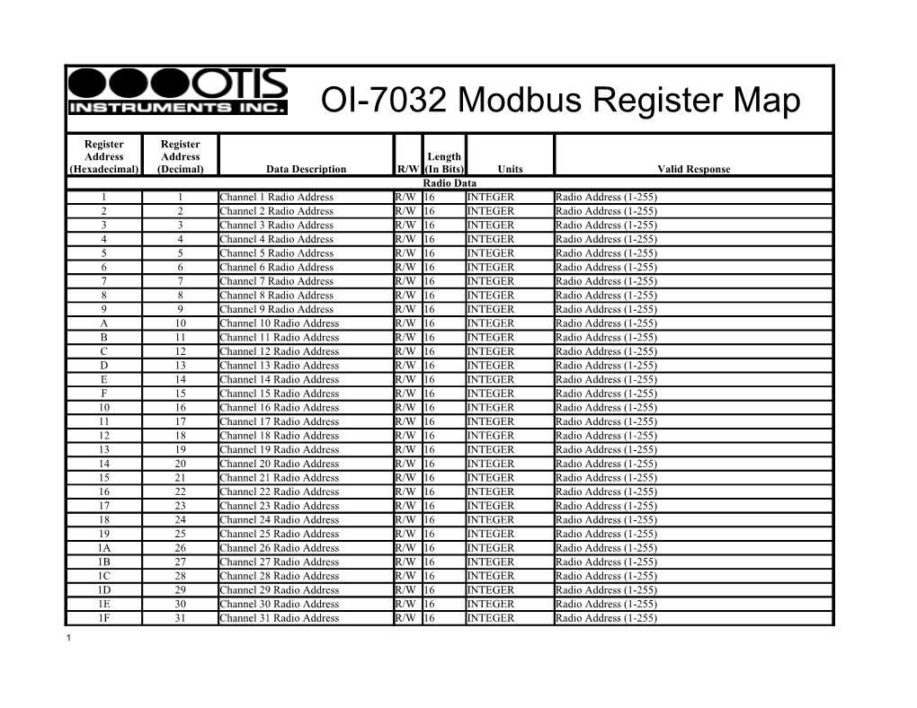 OI-7032 Modbus Register Map