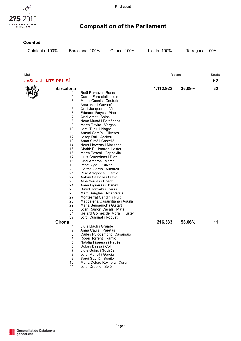 Composition of the Parliament