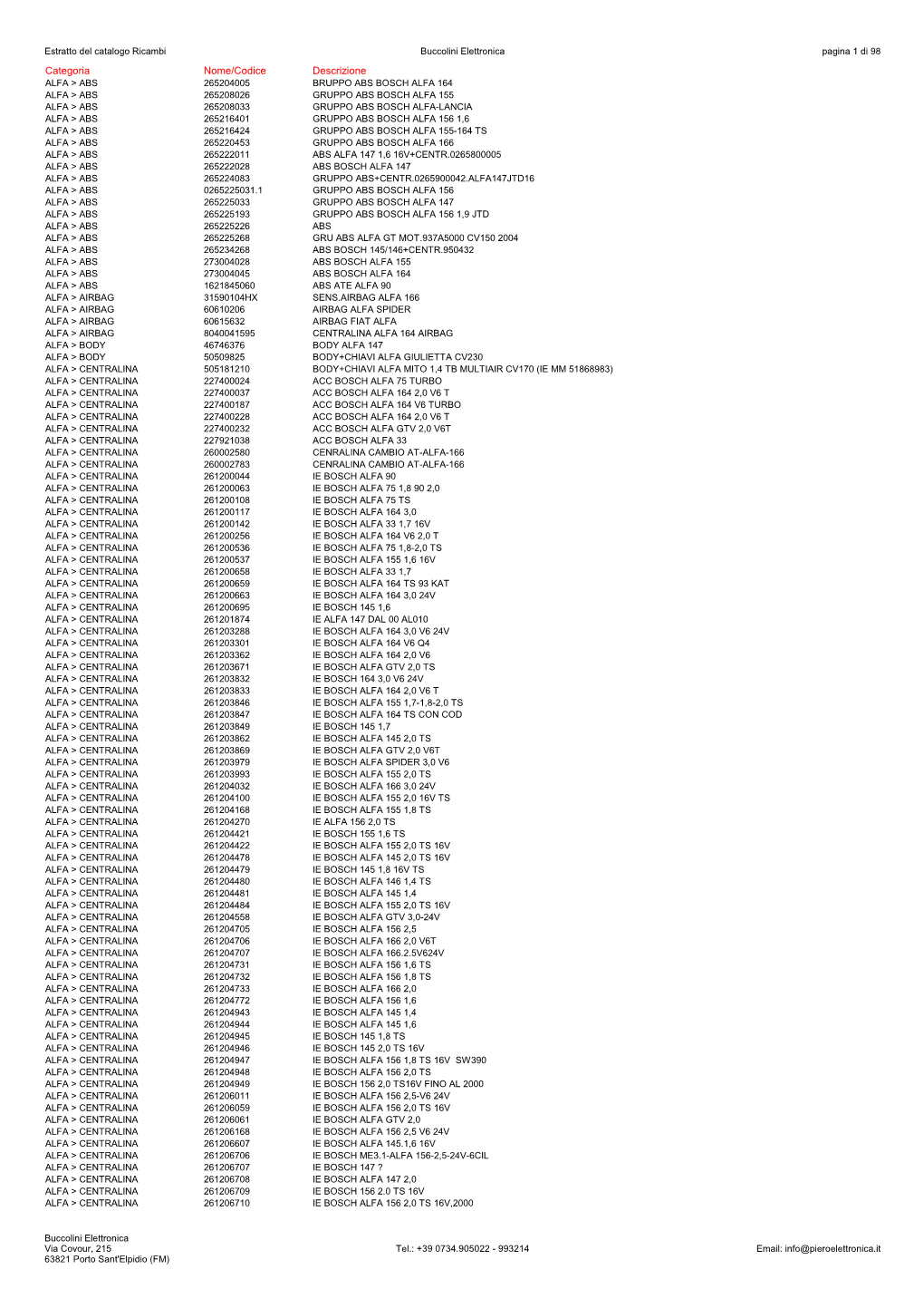 Estratto Del Catalogo Ricambi