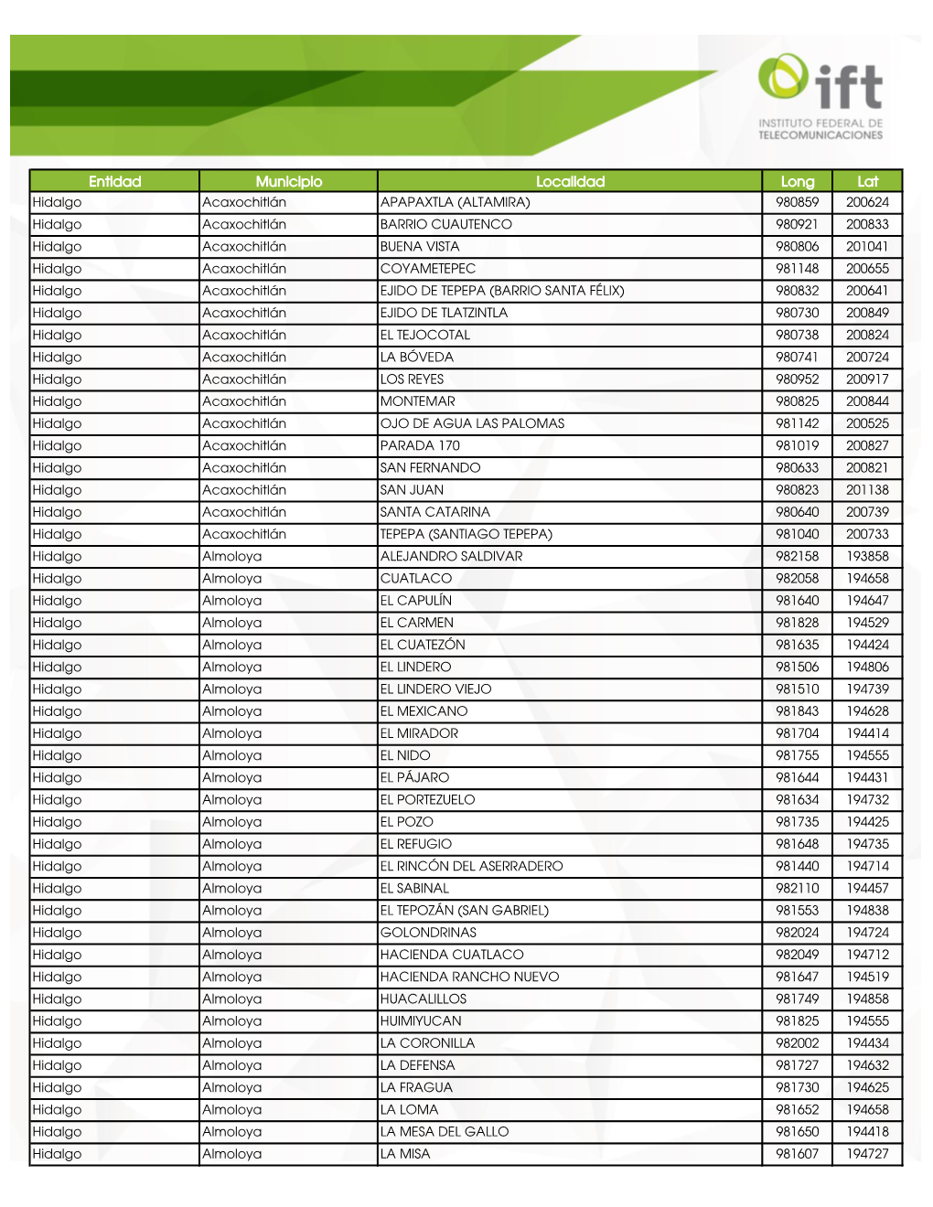 Entidad Municipio Localidad Long