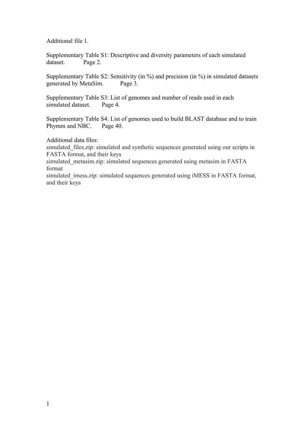 Supplementary Table S1: Descriptive and Diversity Parameters of Each Simulated Dataset. Page 2