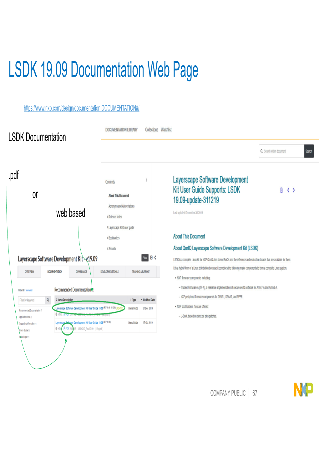 LSDK 19.09 Documentation Web Page