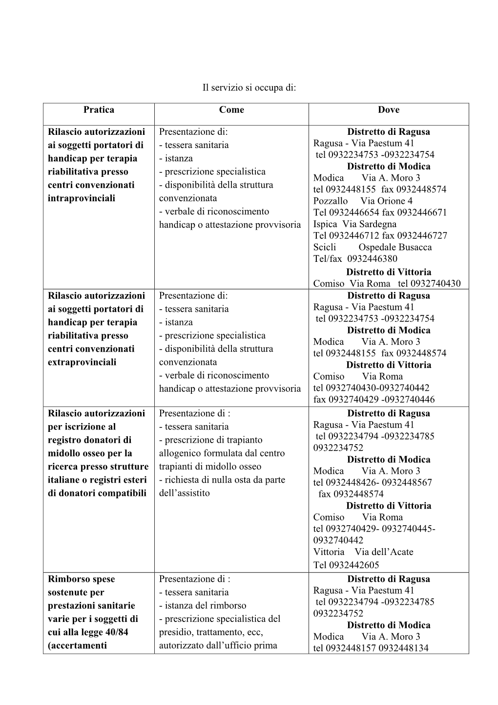 Il Servizio Si Occupa Di: Pratica Come Dove Rilascio Autorizzazioni Ai Soggetti Portatori Di Handicap Per Terapia Riabilitativa