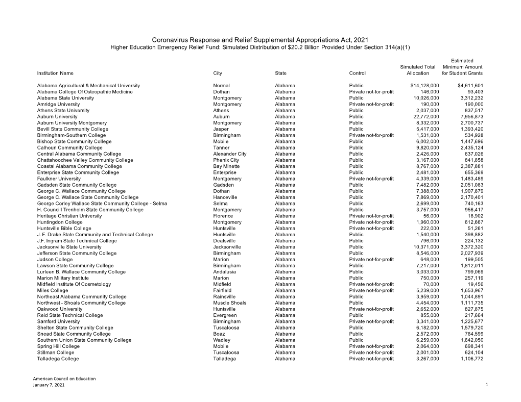 CRRSAA-HEERF-Simulated-Distribution.Pdf