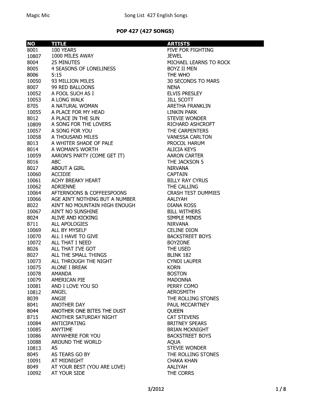 Magic Mic Song List 427 English Songs 3/2012 1 / 8 3