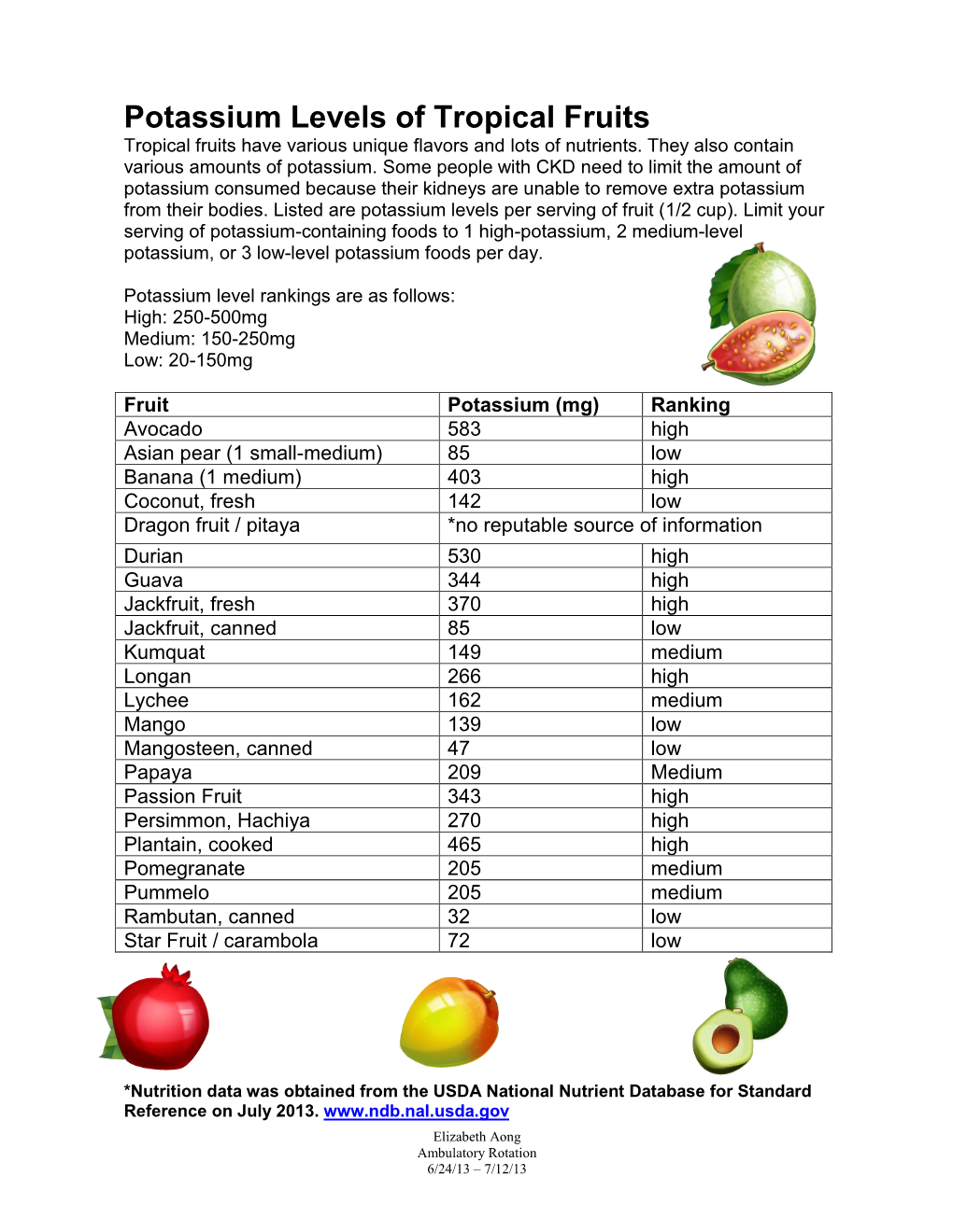 Potassium Levels of Tropical Fruits Tropical Fruits Have Various Unique Flavors and Lots of Nutrients