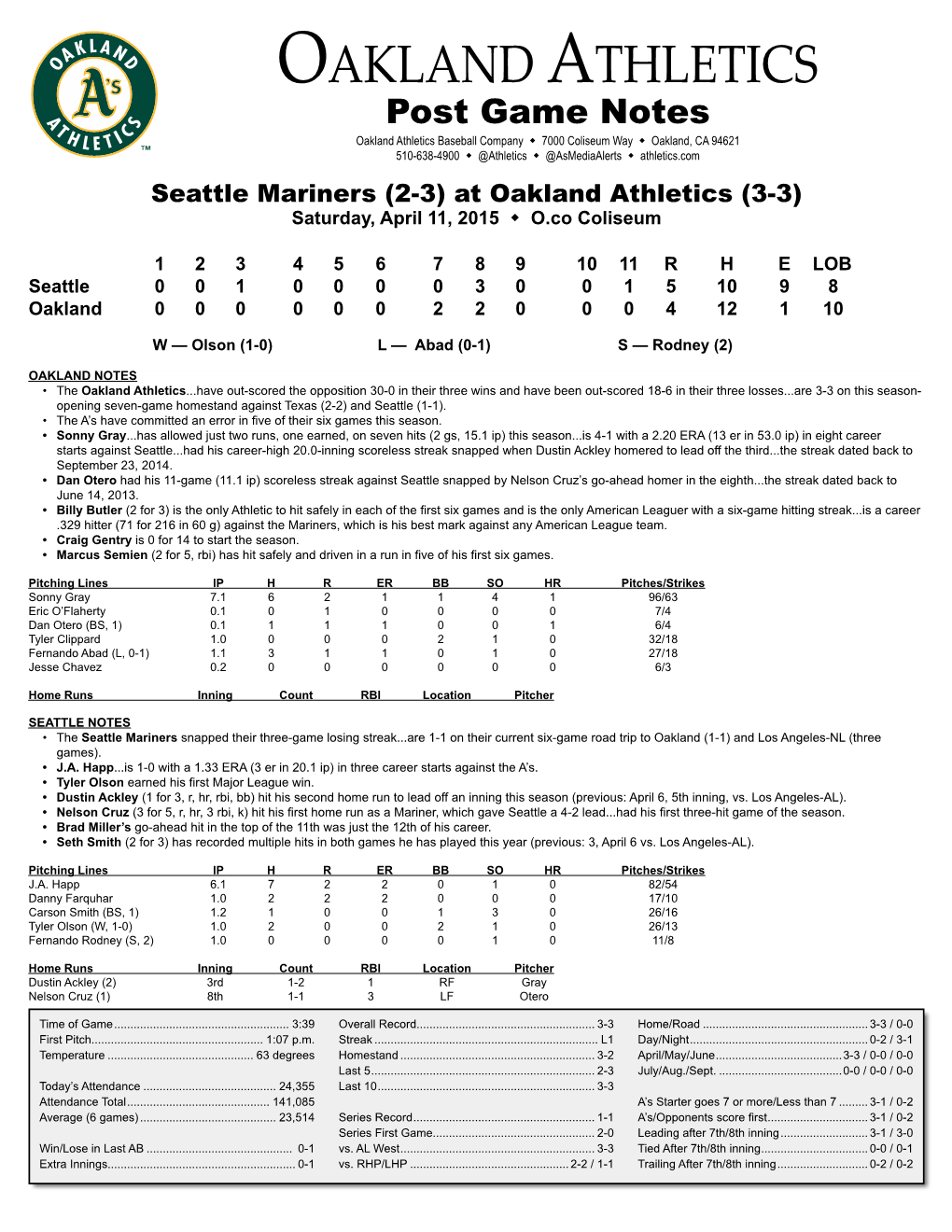 Oakland Athletics Virtual Press