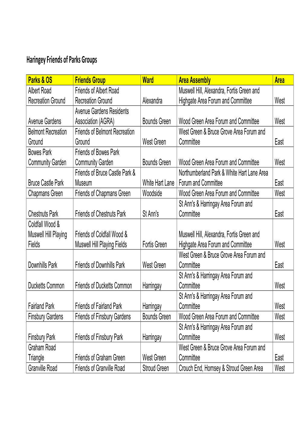 Haringey Friends of Parks Groups