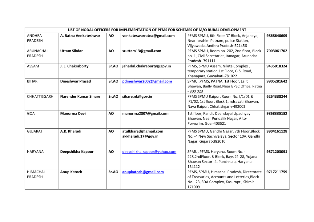 List of Nodal Officers for Implementation of Pfms for Schemes of M/O Rural Development Andhra A