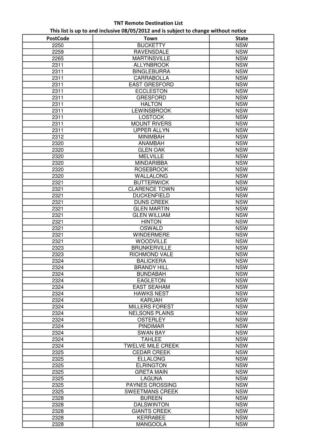 TNT Remote Destinations List