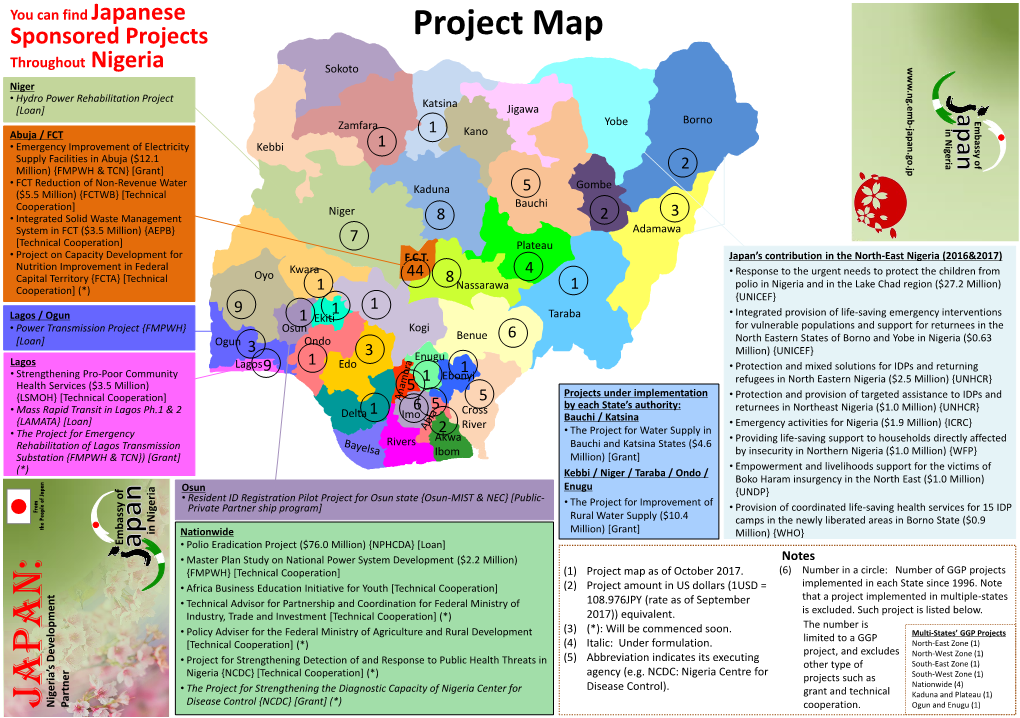 Nigeria Sokoto Niger • Hydro Power Rehabilitation Project Katsina