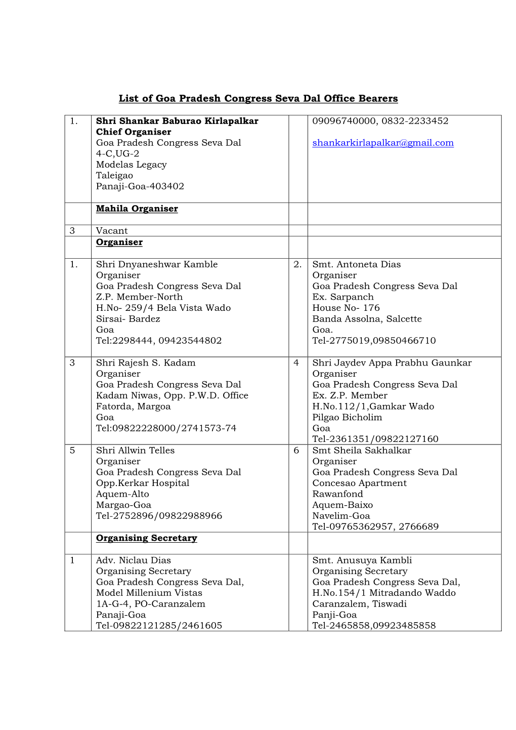 List of Goa Pradesh Congress Seva Dal Office Bearers