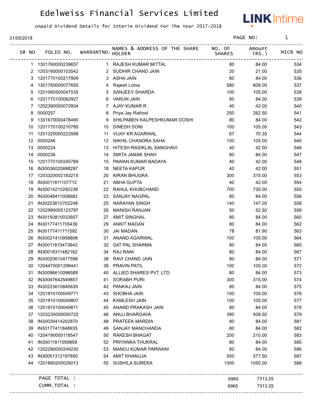 Edelweiss Financial Services Limited