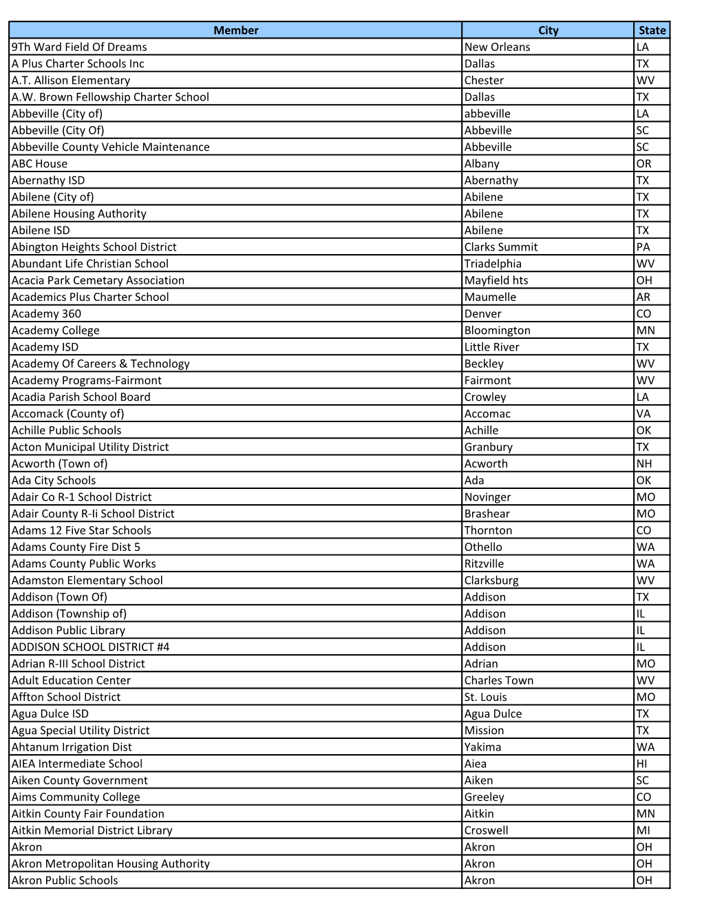 Member City State 9Th Ward Field of Dreams New Orleans LA a Plus Charter Schools Inc Dallas TX A.T. Allison Elementary Chester WV A.W