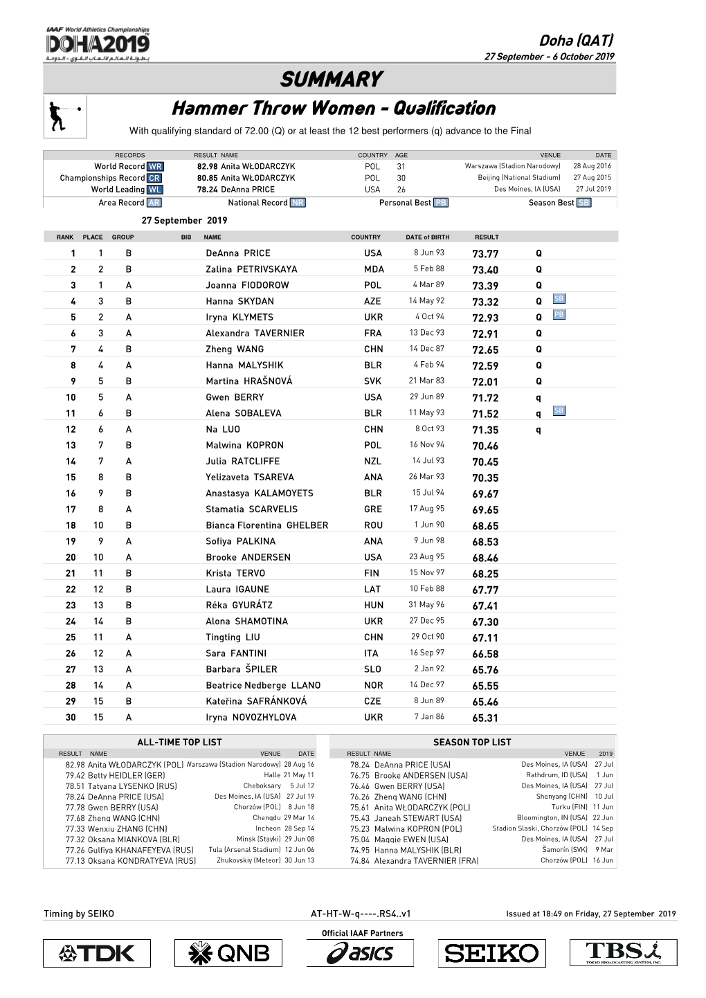 Hammer Throw Women - Qualification