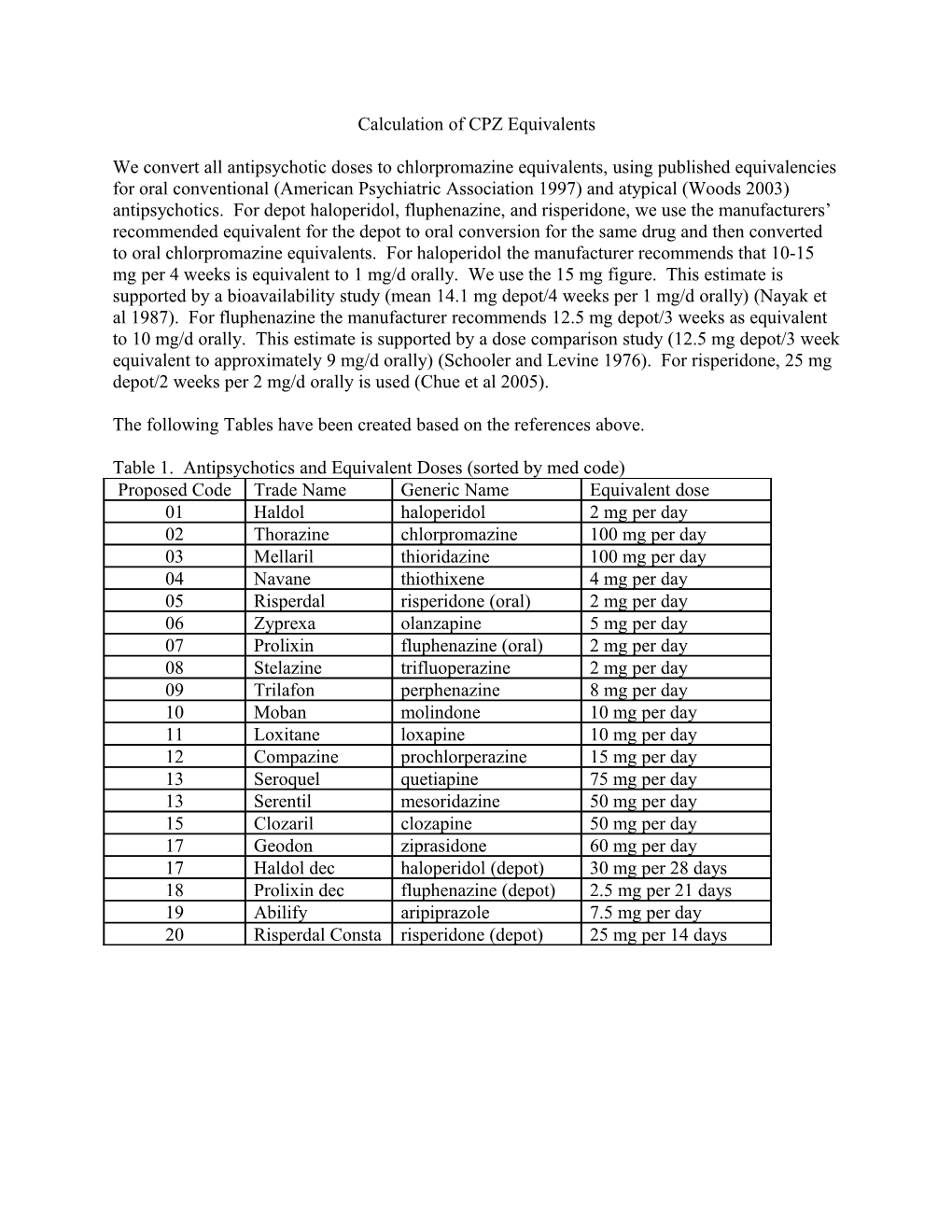 We Converted All Antipsychotic Doses To Chlorpromazine Equivalents, Using Published Equivalencies For Oral Conventional (Americ