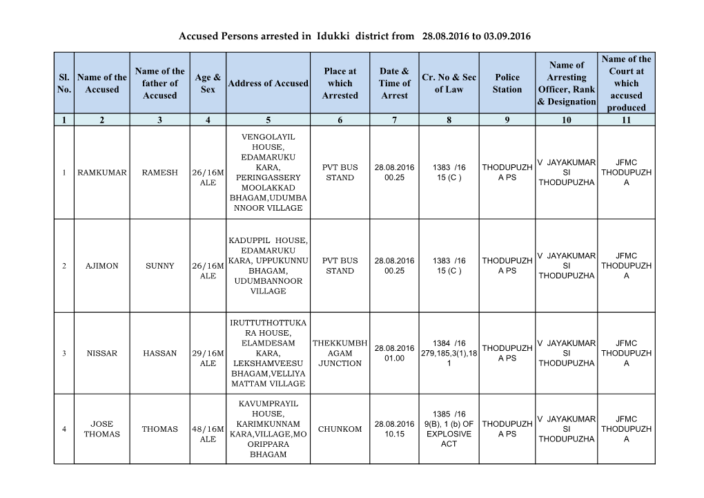 Accused Persons Arrested in Idukki District from 28.08.2016 to 03.09.2016