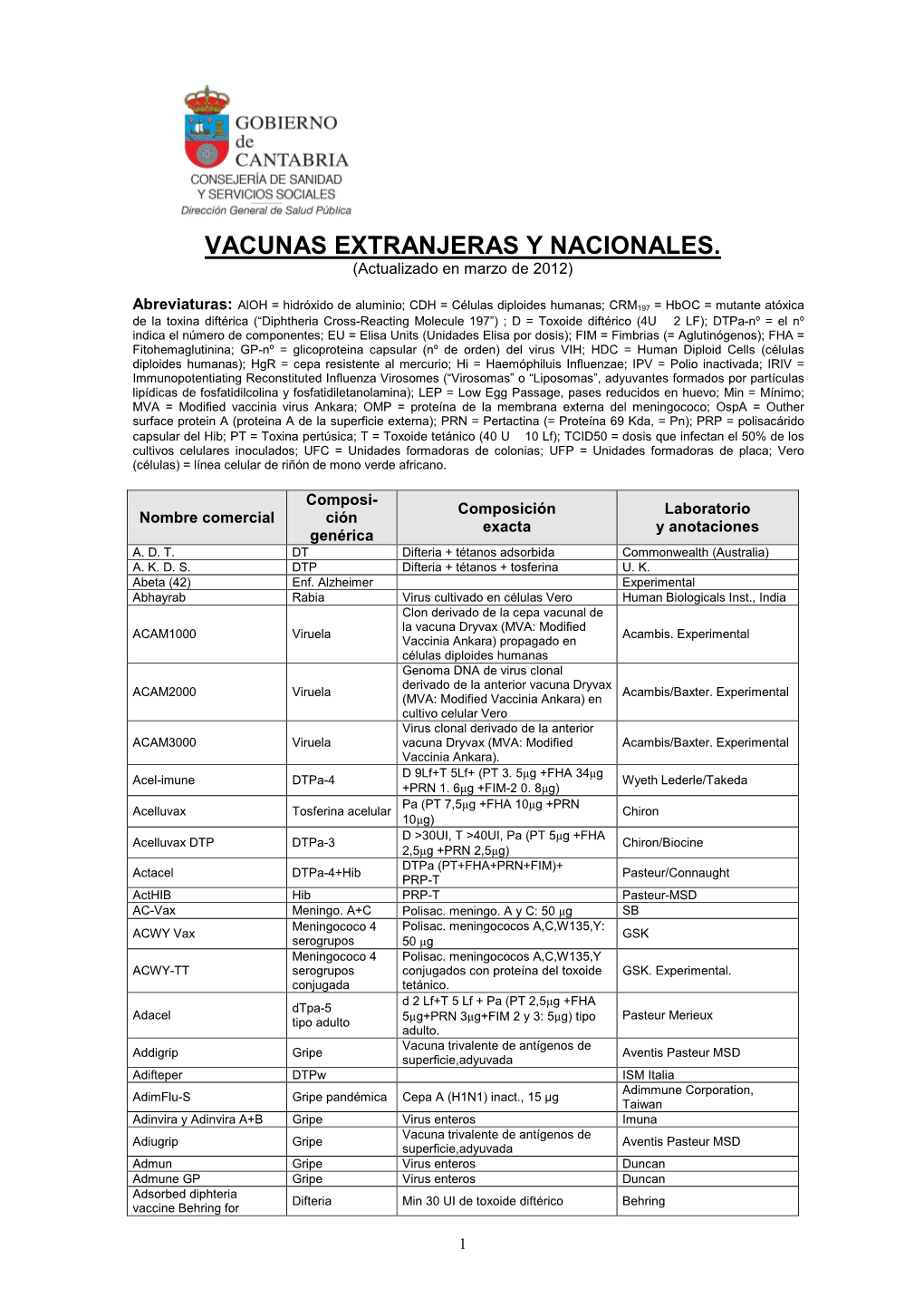 Vacunas Extranjeras Para