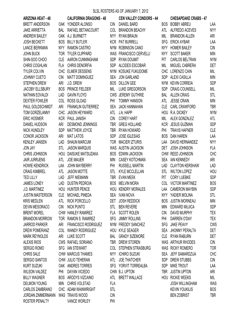 2011 Roster 1.7.11