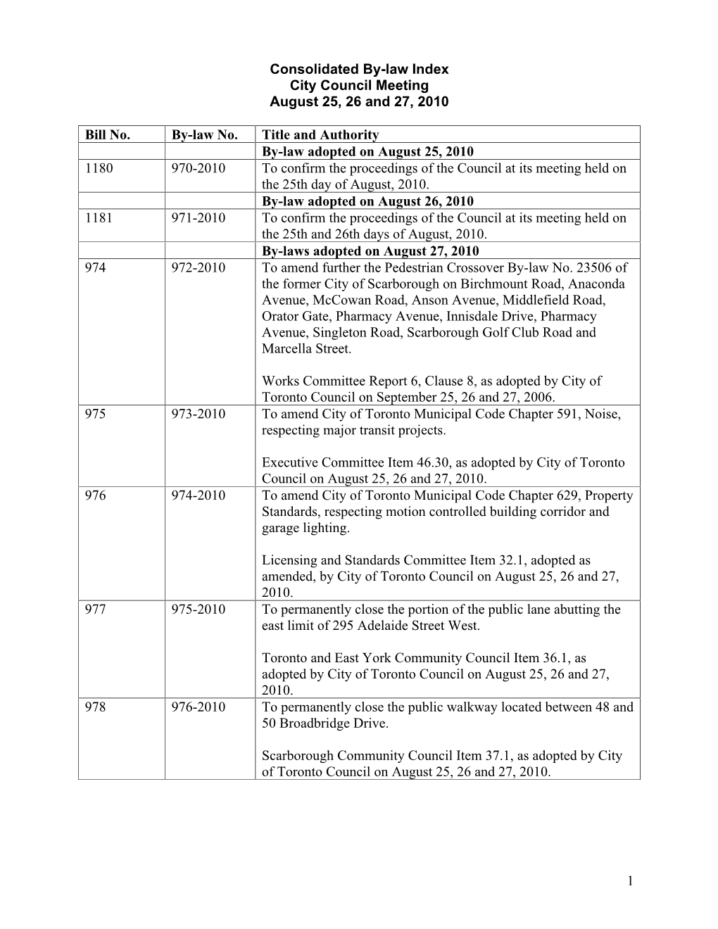 1 Consolidated By-Law Index City Council Meeting August 25, 26 and 27, 2010 Bill No. By-Law No. Title and Authority By-Law Adopt