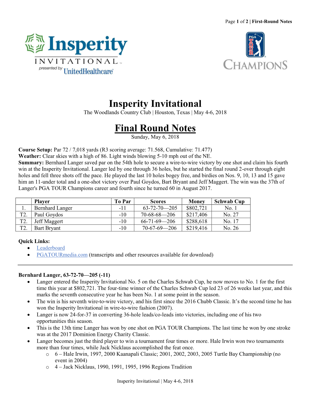 Insperity Invitational Final Round Notes