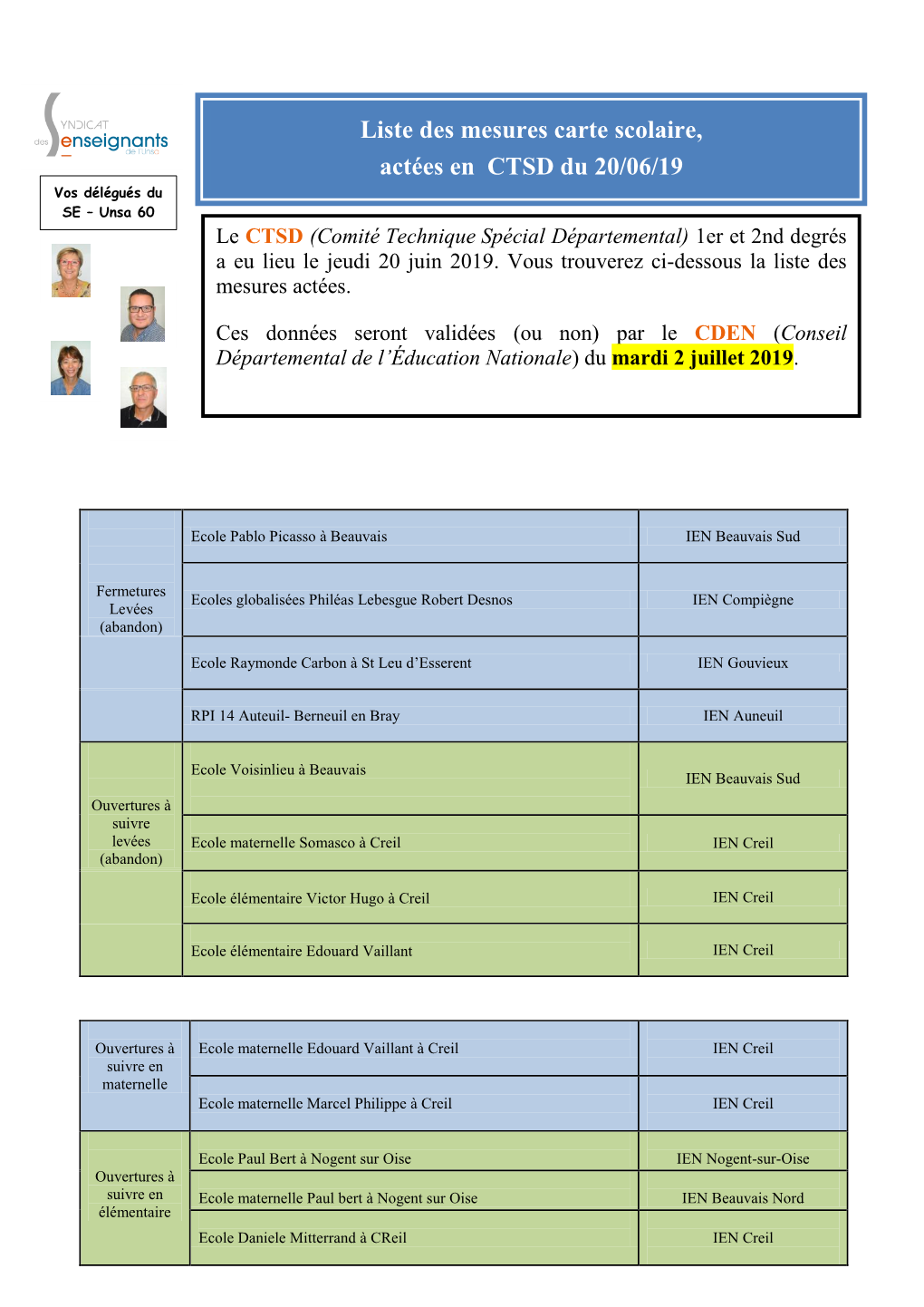 Liste Des Mesures Carte Scolaire, Actées En CTSD Du 20/06/19