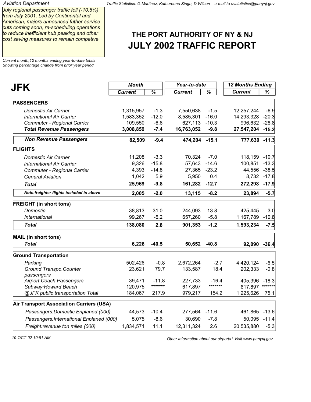 July 2002 Traffic Report