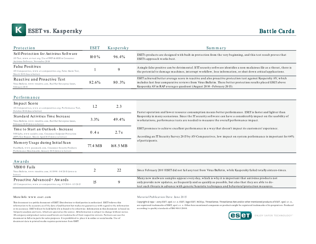 Battle Cards ESET Vs. Kaspersky