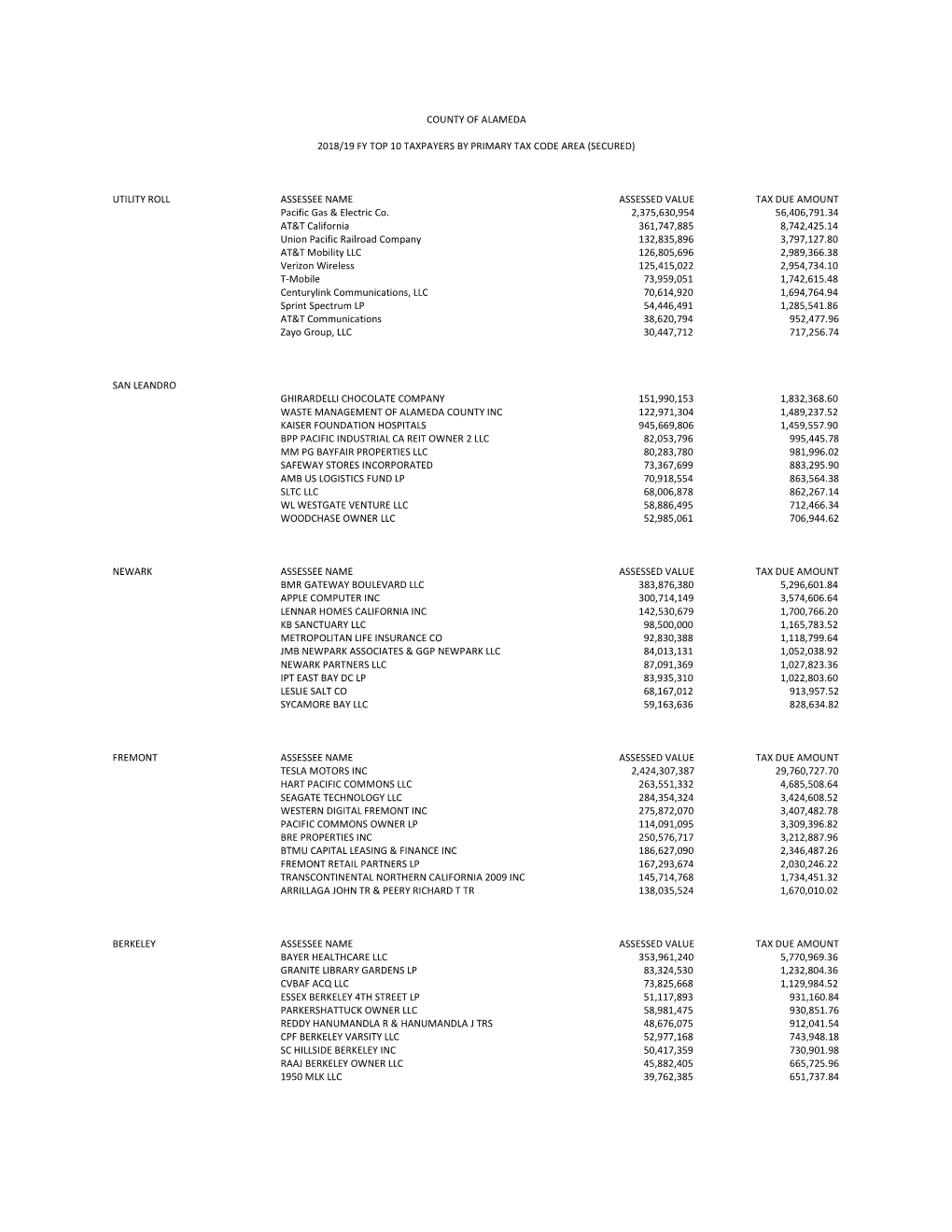 Top10secure18-19.Pdf