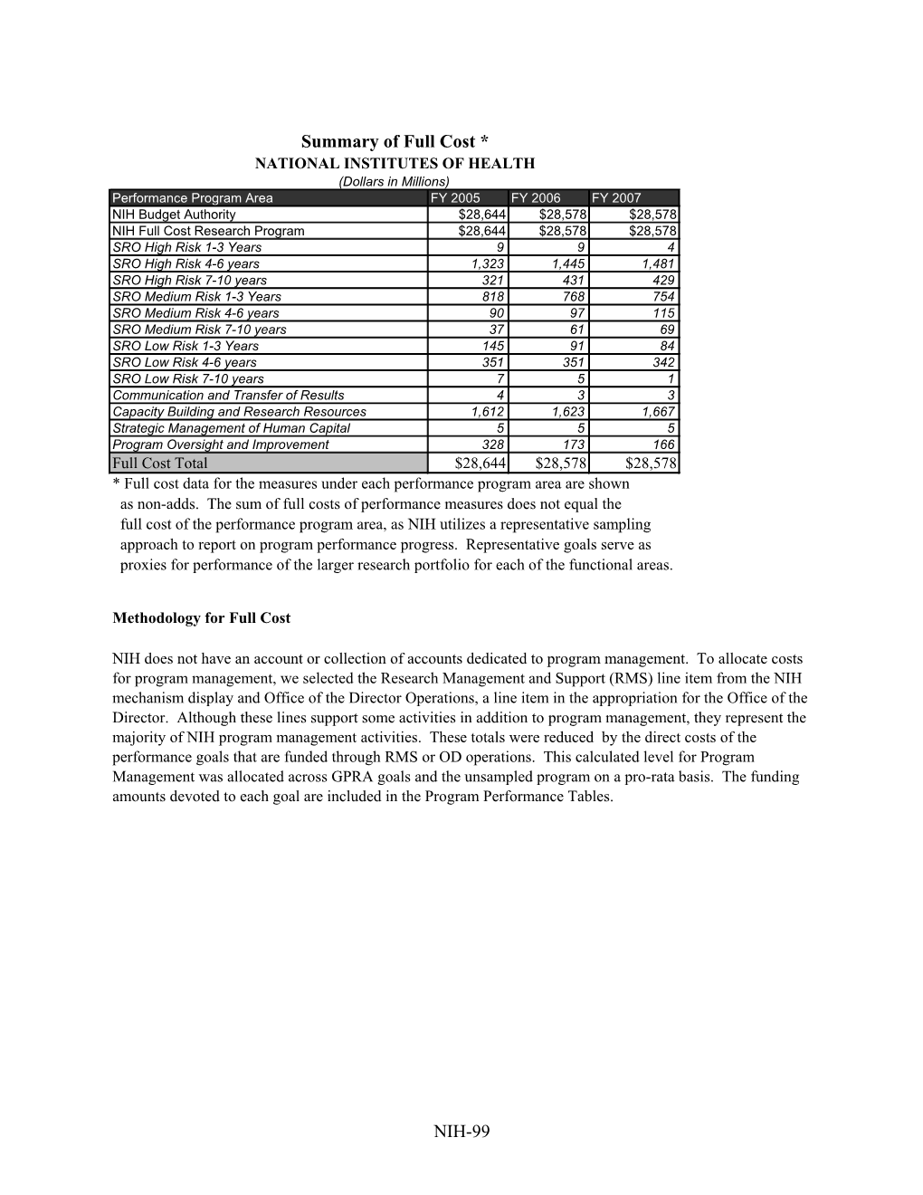 FY 2007 NIH Performance Plan and Report