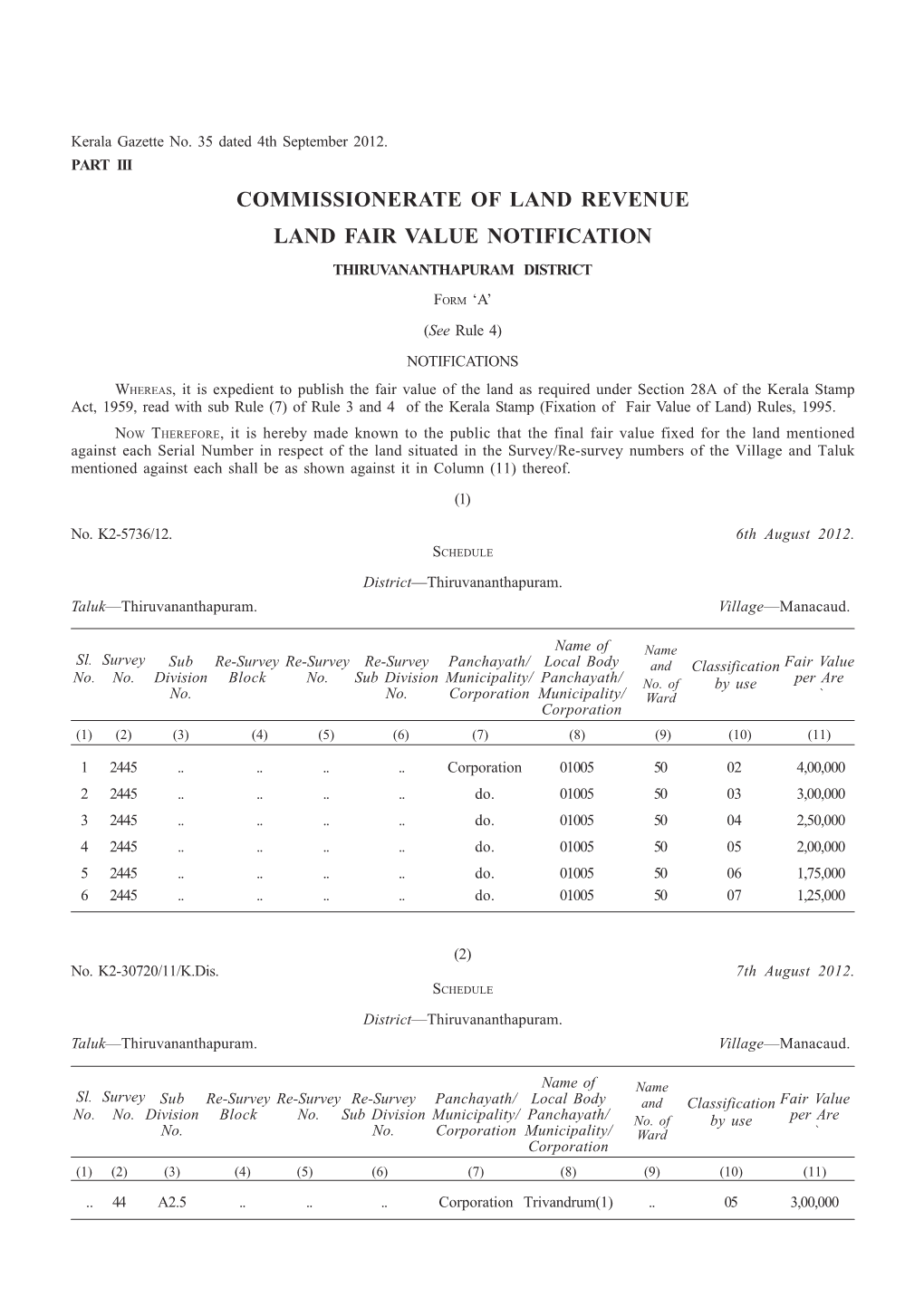 Commissionerate of Land Revenue Land Fair Value Notification Thiruvananthapuram District
