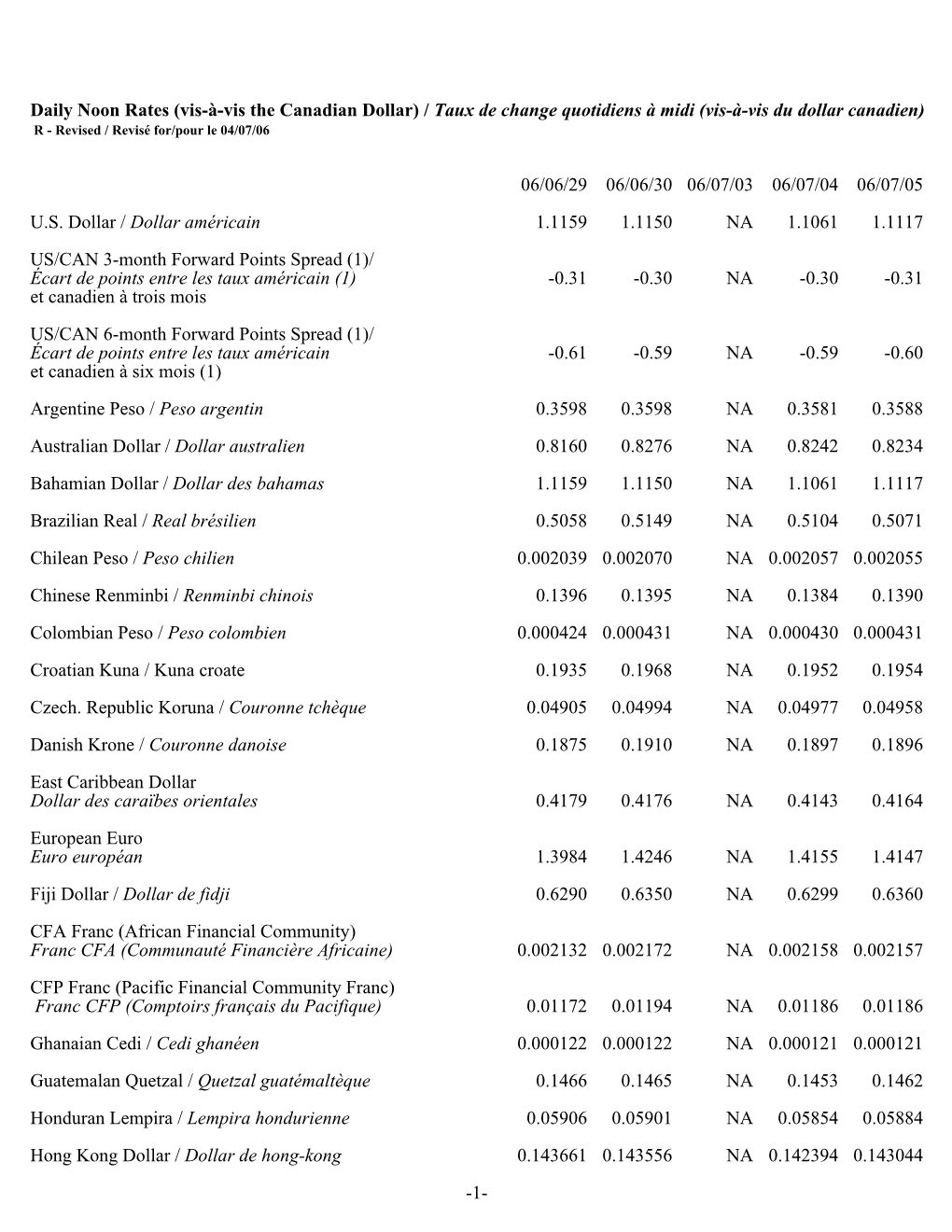 (Vis-À-Vis the Canadian Dollar) / Taux De Change Quotidiens À Midi (Vis-À-Vis Du Dollar Canadien) R - Revised / Revisé For/Pour Le 04/07/06