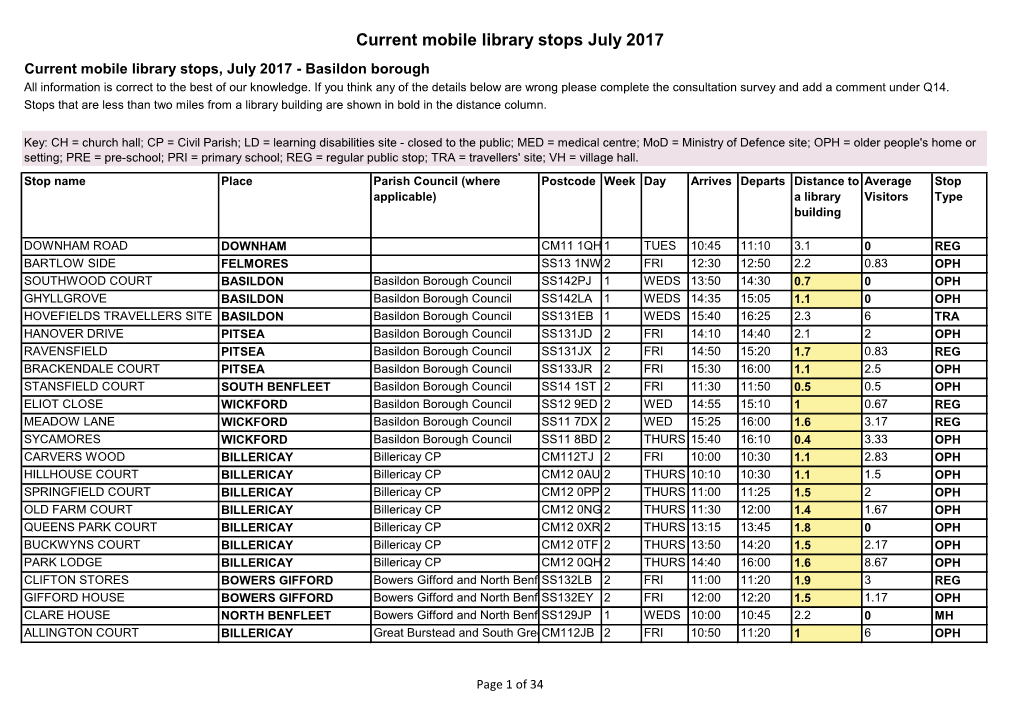 Current Mobile Library Stops July 2017 Current Mobile Library Stops, July 2017 - Basildon Borough All Information Is Correct to the Best of Our Knowledge