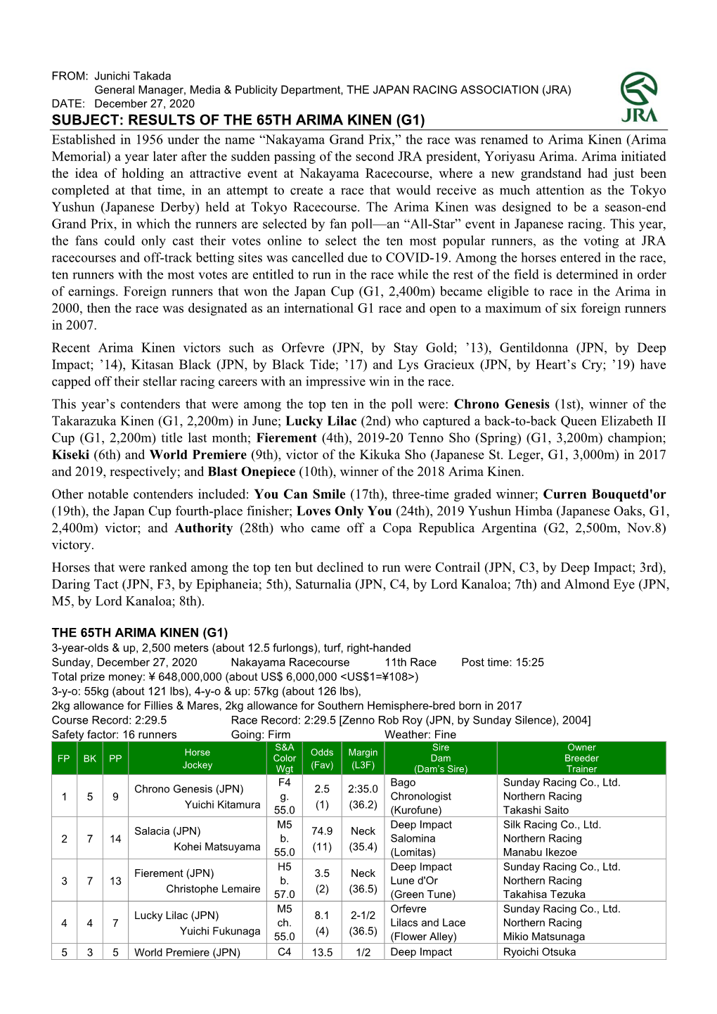 Subject: Results of the 65Th Arima Kinen (G1)