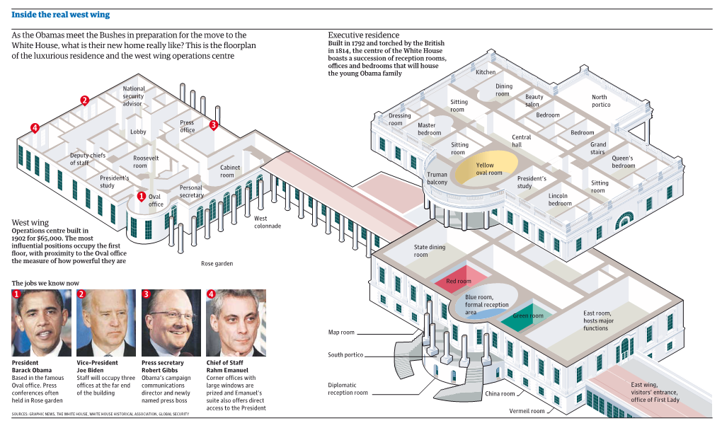 Inside the Real West Wing As the Obamas Meet the Bushes In