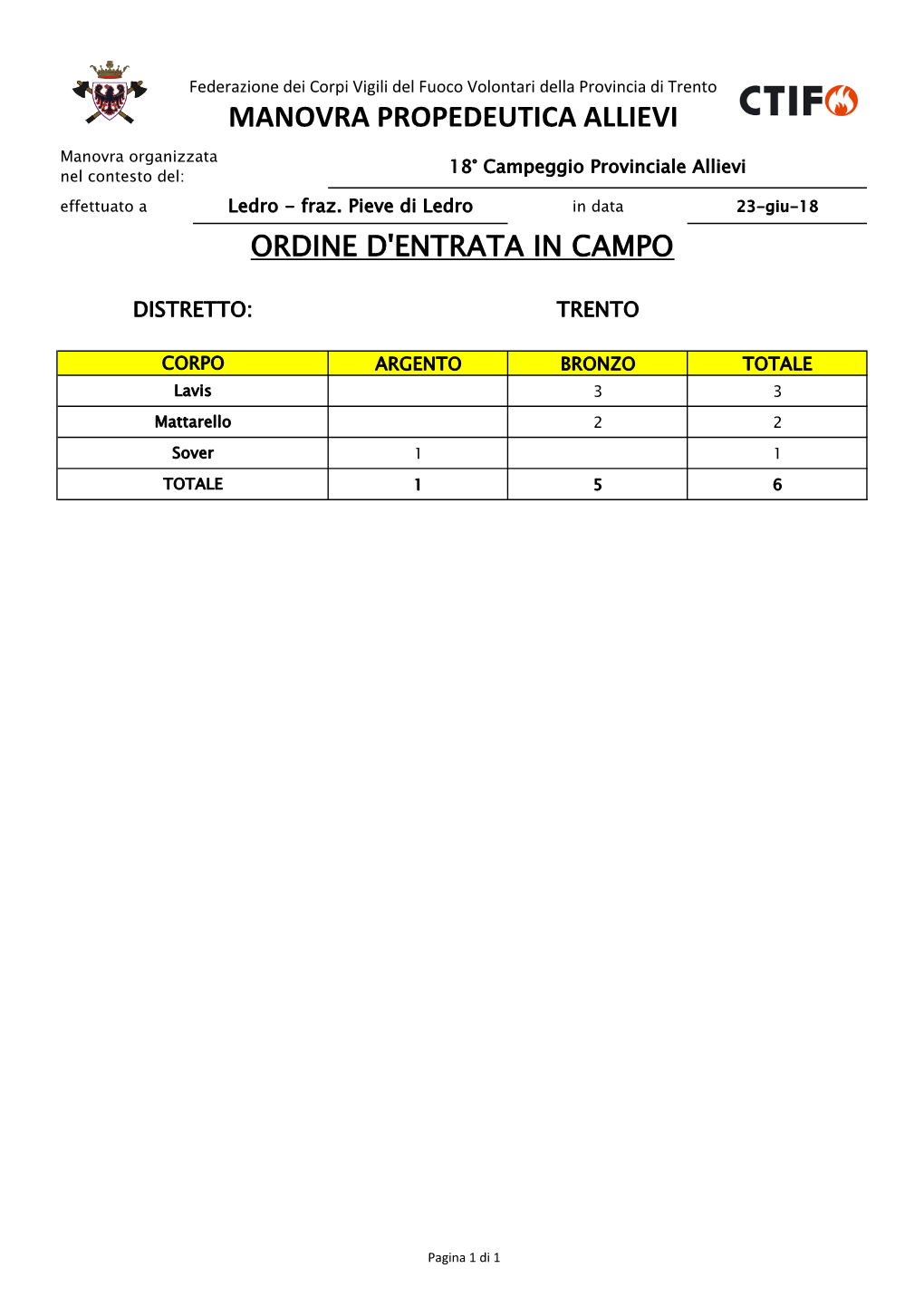 Trento MANOVRA PROPEDEUTICA ALLIEVI Manovra Organizzata 18° Campeggio Provinciale Allievi Nel Contesto Del: Effettuato a Ledro - Fraz