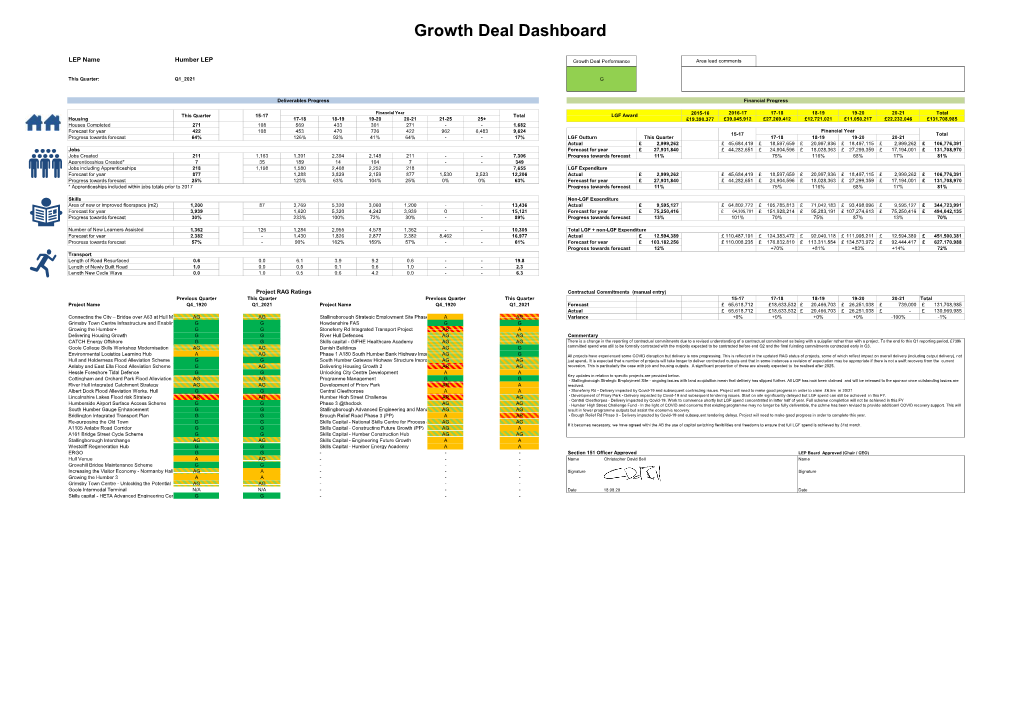 Appendix 2 – Humber LGF Q1 20-21