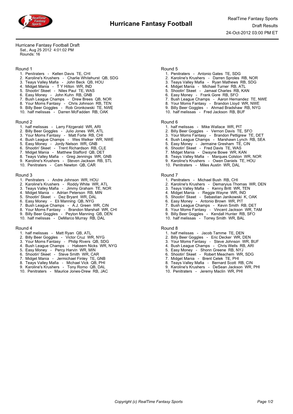Hurricane Fantasy Football Draft Results 24-Oct-2012 03:00 PM ET